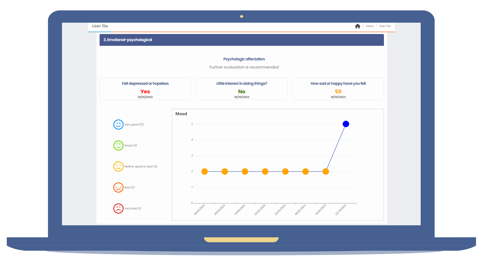 Follow up patients original icon for Sofi care
